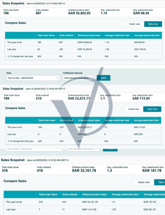 Amazon Wholesale Scaling Amazon in Global Marketplaces